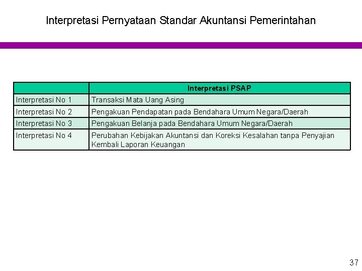 Interpretasi Pernyataan Standar Akuntansi Pemerintahan Interpretasi PSAP Interpretasi No 1 Transaksi Mata Uang Asing