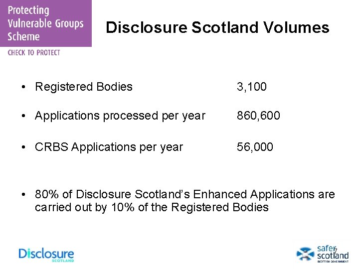 Disclosure Scotland Volumes • Registered Bodies 3, 100 • Applications processed per year 860,