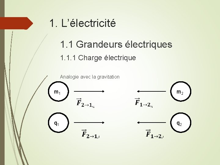 1. L’électricité 1. 1 Grandeurs électriques 1. 1. 1 Charge électrique Analogie avec la