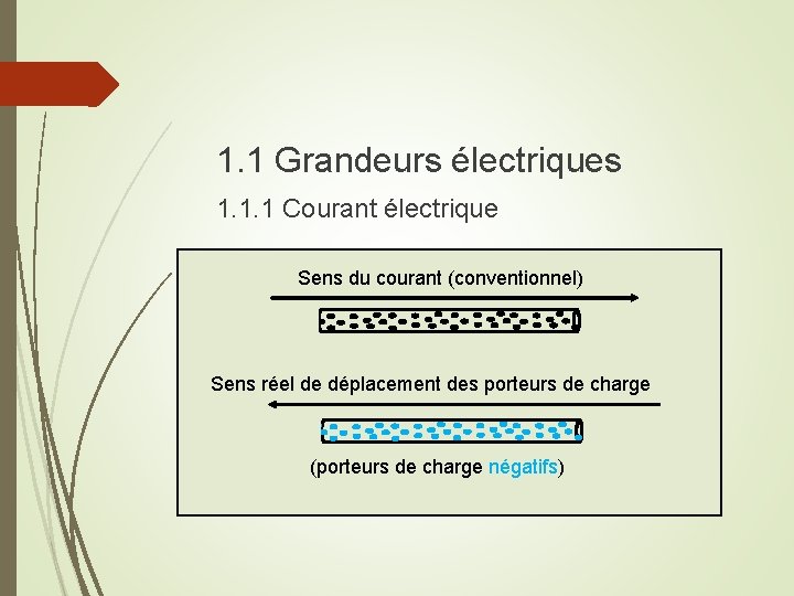 1. 1 Grandeurs électriques 1. 1. 1 Courant électrique Sens du courant (conventionnel) Sens