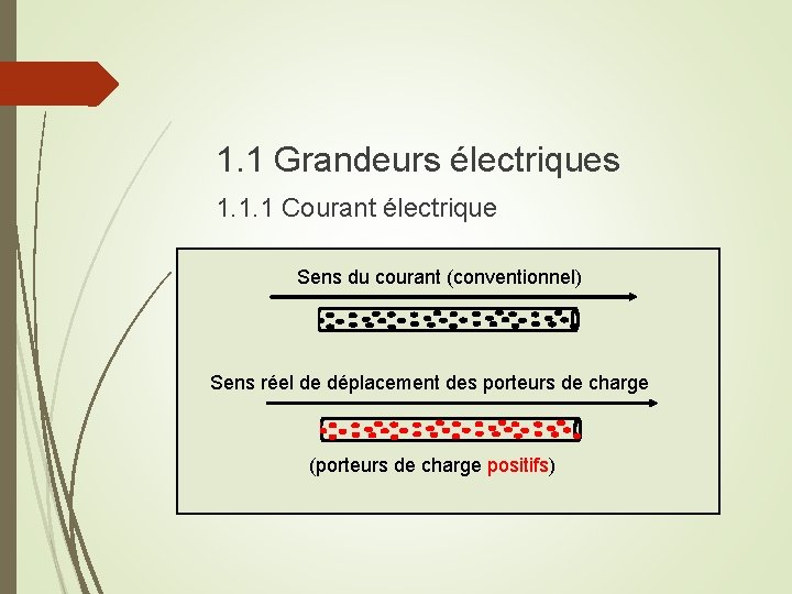 1. 1 Grandeurs électriques 1. 1. 1 Courant électrique Sens du courant (conventionnel) Sens