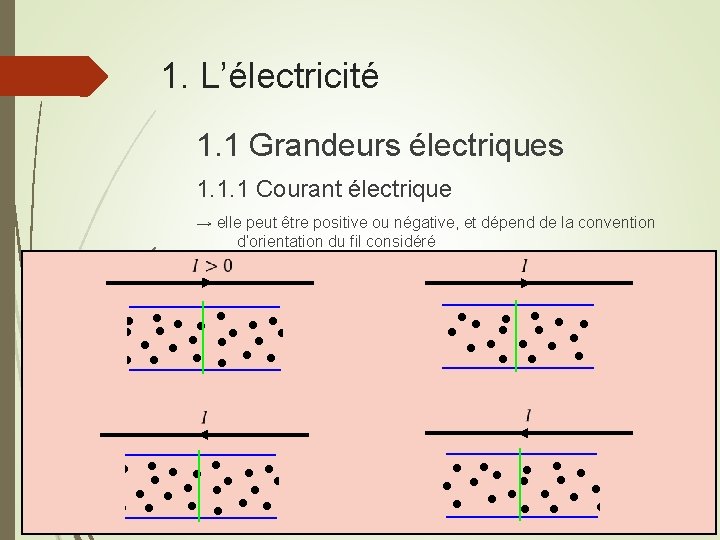 1. L’électricité 1. 1 Grandeurs électriques 1. 1. 1 Courant électrique → elle peut