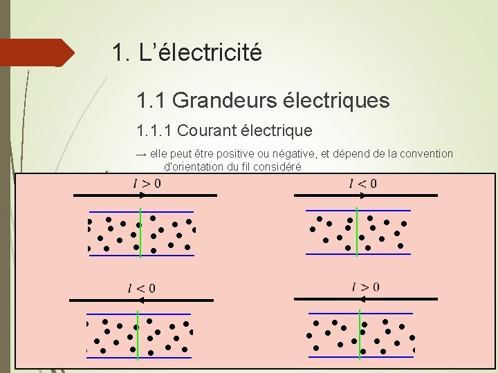 1. L’électricité 1. 1 Grandeurs électriques 1. 1. 1 Courant électrique → elle peut