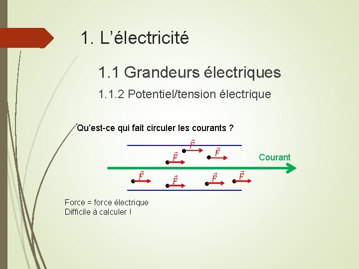 1. L’électricité 1. 1 Grandeurs électriques 1. 1. 2 Potentiel/tension électrique Qu’est-ce qui fait