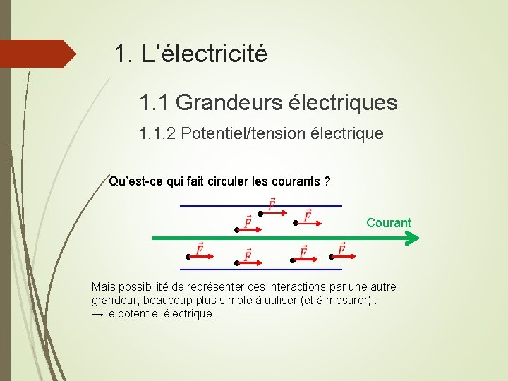 1. L’électricité 1. 1 Grandeurs électriques 1. 1. 2 Potentiel/tension électrique Qu’est-ce qui fait