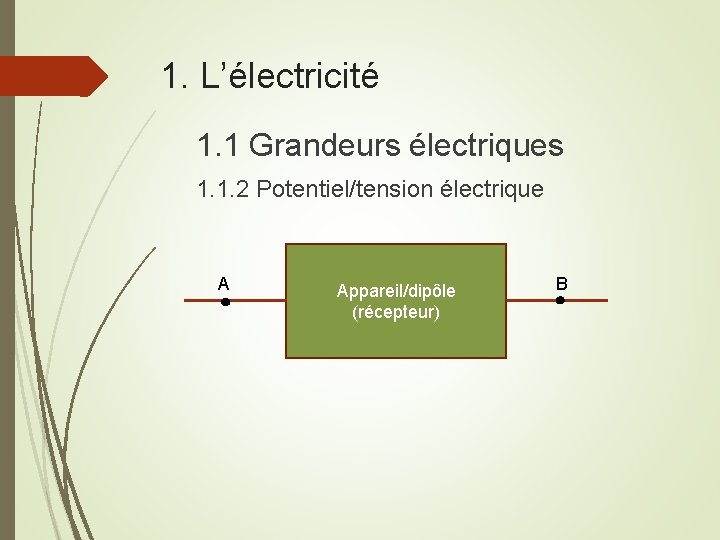 1. L’électricité 1. 1 Grandeurs électriques 1. 1. 2 Potentiel/tension électrique A Appareil/dipôle (récepteur)