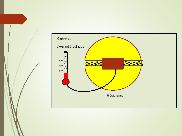 Rappels : Courant électrique : 35° 30° 25° Résistance 