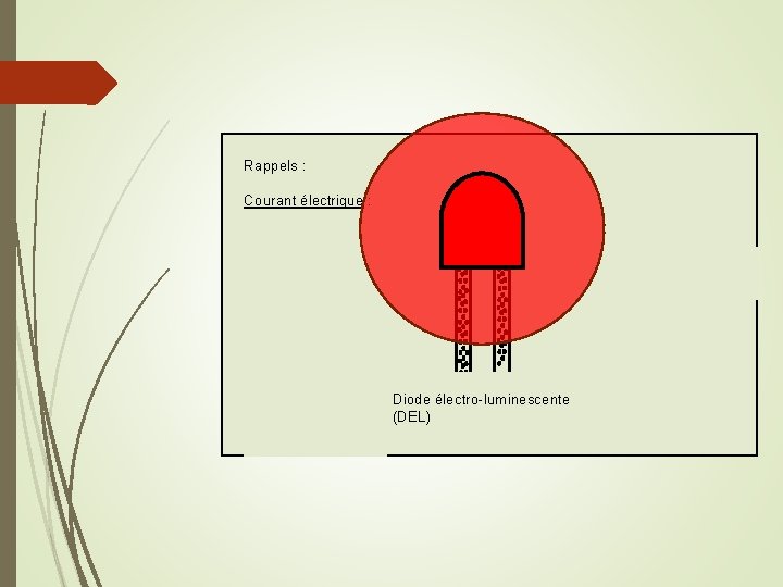 Rappels : Courant électrique : Diode électro-luminescente (DEL) 