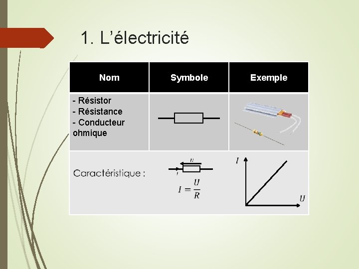 1. L’électricité 1. 2 électriques Nom Circuits Symbole Exemple 1. 2. 1 Premiers composants