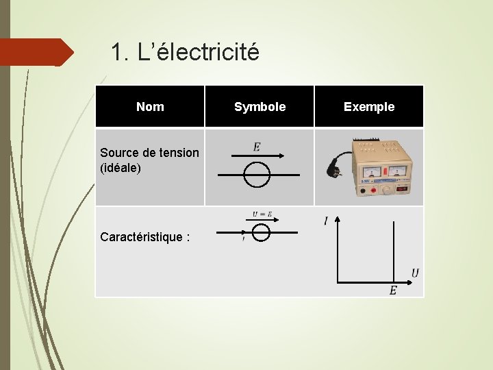 1. L’électricité 1. 2 électriques Nom Circuits Symbole Exemple 1. 2. 1 Premiers composants