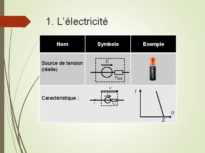 1. L’électricité 1. 2 électriques Nom Circuits Symbole Exemple 1. 2. 1 Premiers composants