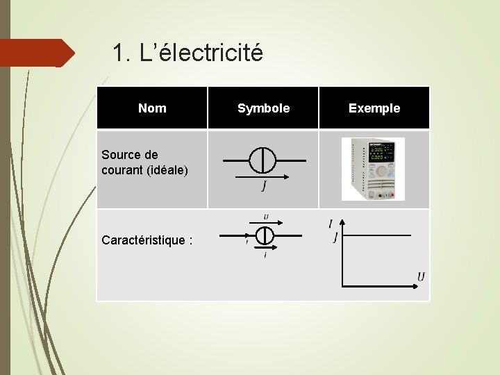 1. L’électricité 1. 2 électriques Nom Circuits Symbole Exemple 1. 2. 1 Premiers composants