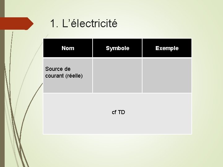 1. L’électricité 1. 2 électriques Nom Circuits Symbole Exemple 1. 2. 1 Premiers composants