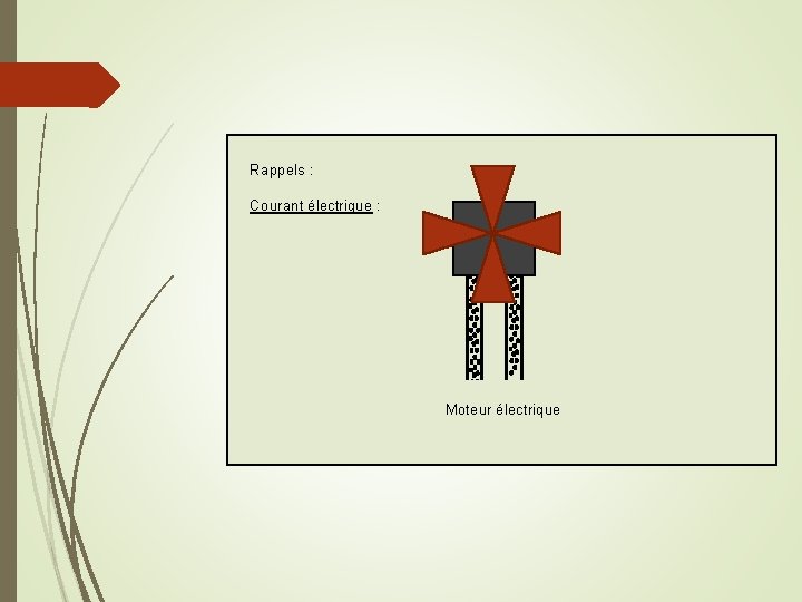 Rappels : Courant électrique : Moteur électrique 