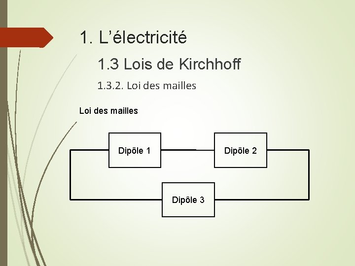 1. L’électricité 1. 3 Lois de Kirchhoff 1. 3. 2. Loi des mailles Dipôle