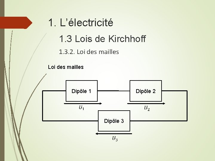 1. L’électricité 1. 3 Lois de Kirchhoff 1. 3. 2. Loi des mailles Dipôle