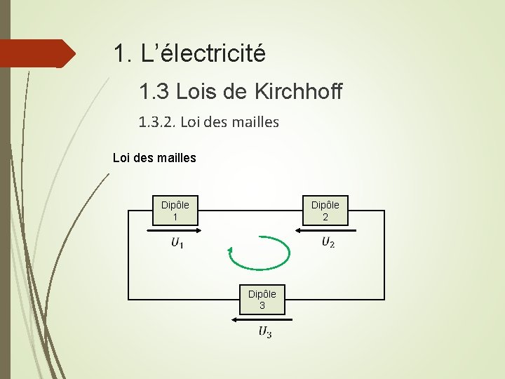 1. L’électricité 1. 3 Lois de Kirchhoff 1. 3. 2. Loi des mailles Dipôle
