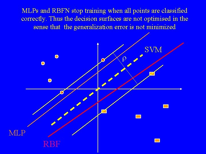MLPs and RBFN stop training when all points are classified correctly. Thus the decision