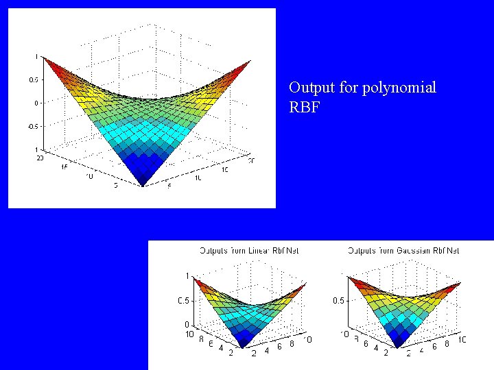 Output for polynomial RBF 