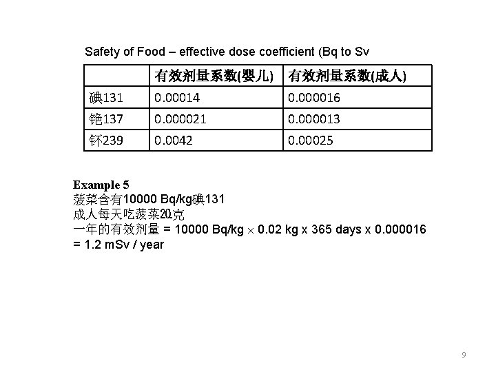 Safety of Food – effective dose coefficient (Bq to Sv 有效剂量系数(婴儿) 有效剂量系数(成人) 碘 131