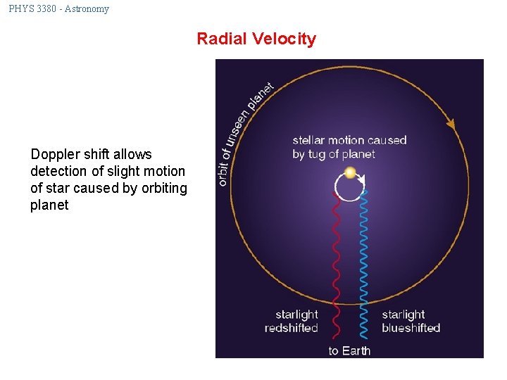 PHYS 3380 - Astronomy Radial Velocity Doppler shift allows detection of slight motion of