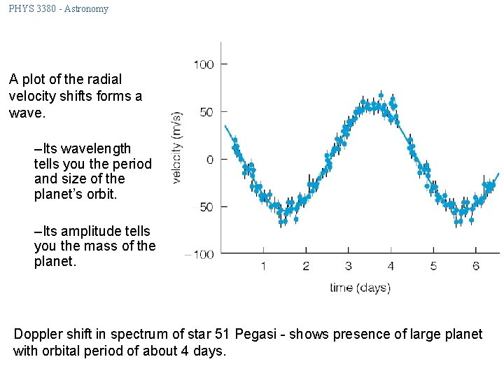 PHYS 3380 - Astronomy A plot of the radial velocity shifts forms a wave.