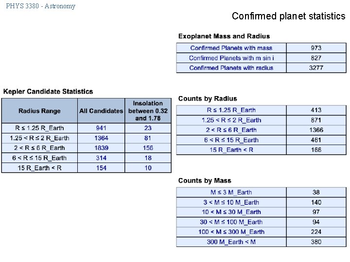 PHYS 3380 - Astronomy Confirmed planet statistics 