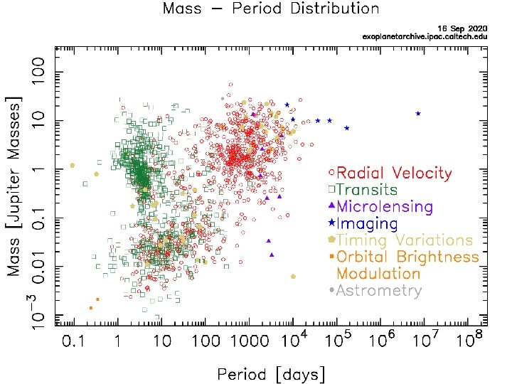 PHYS 3380 - Astronomy 