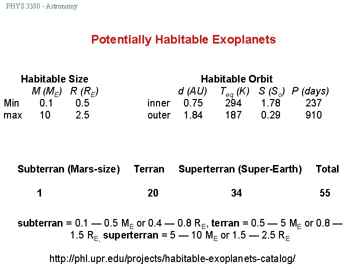 PHYS 3380 - Astronomy Potentially Habitable Exoplanets Habitable Size M (ME) R (RE) Min