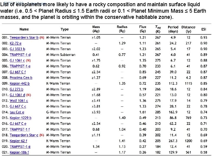 PHYS - Astronomy List of 3380 exoplanets more likely to have a rocky composition