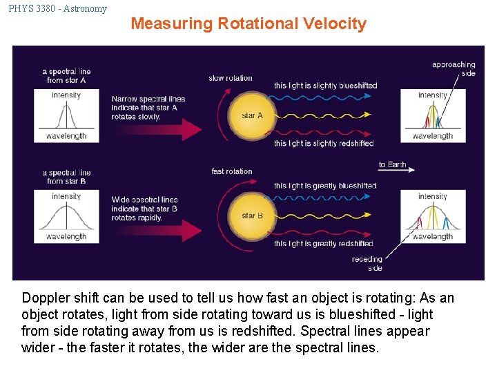 PHYS 3380 - Astronomy Measuring Rotational Velocity Doppler shift can be used to tell