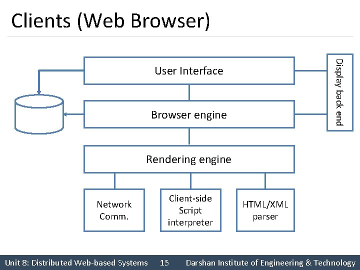 Clients (Web Browser) Display back end User Interface Browser engine Rendering engine Network Comm.