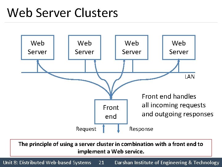 Web Server Clusters Web Server LAN Front end Request Front end handles all incoming