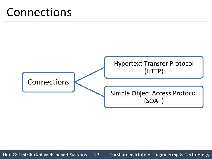 Connections Hypertext Transfer Protocol (HTTP) Connections Simple Object Access Protocol (SOAP) Unit 8: Distributed