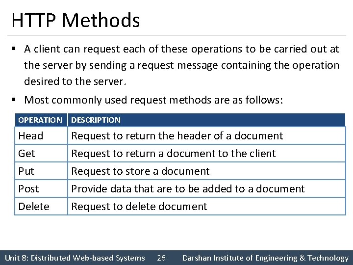 HTTP Methods § A client can request each of these operations to be carried