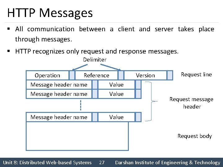 HTTP Messages § All communication between a client and server takes place through messages.