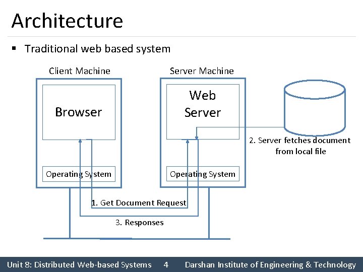 Architecture § Traditional web based system Client Machine Server Machine Browser Web Server 2.