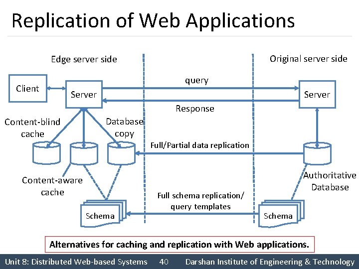 Replication of Web Applications Original server side Edge server side query Client Server Response