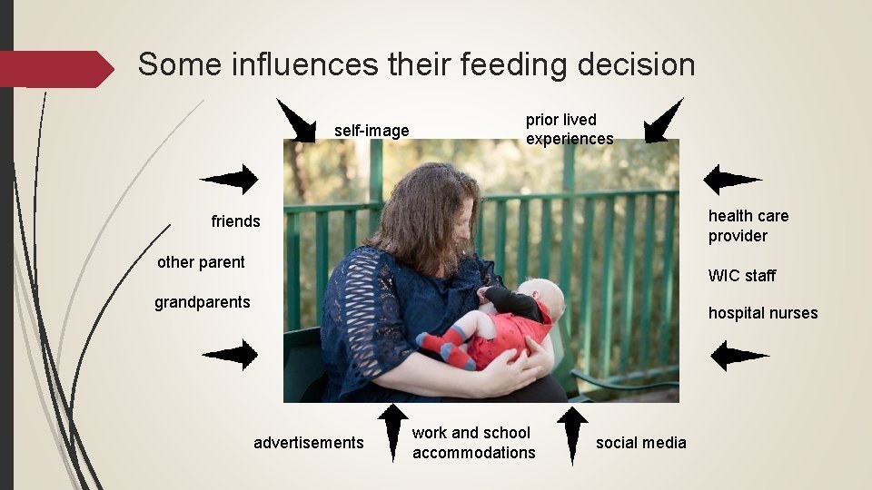 Some influences their feeding decision self-image prior lived experiences health care provider friends other