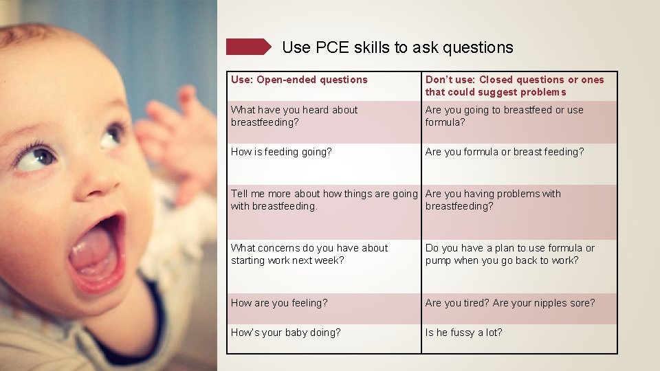 Use PCE skills to ask questions Use: Open-ended questions Don’t use: Closed questions or