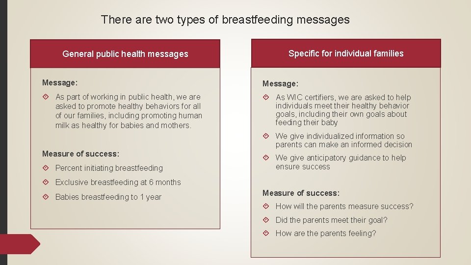 There are two types of breastfeeding messages General public health messages Specific for individual