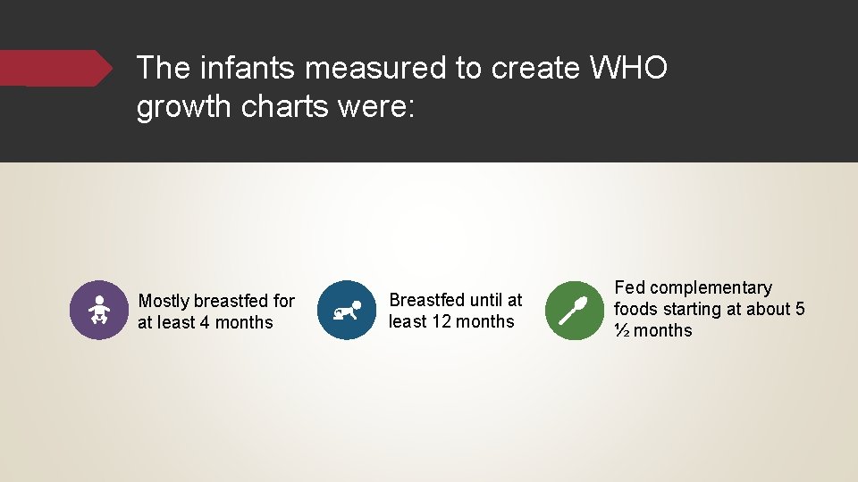 The infants measured to create WHO growth charts were: Mostly breastfed for at least