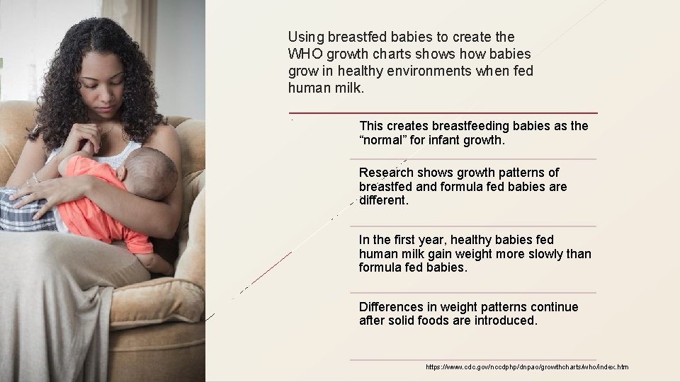 Using breastfed babies to create the WHO growth charts shows how babies grow in