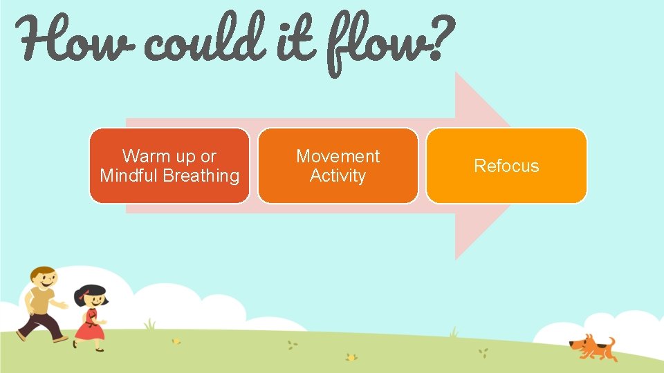 How could it flow? Warm up or Mindful Breathing Movement Activity Refocus 