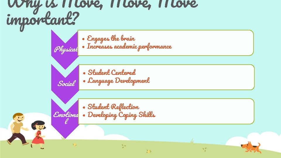 Why is Move, Move important? • Engages the brain Physical • Increases academic performance