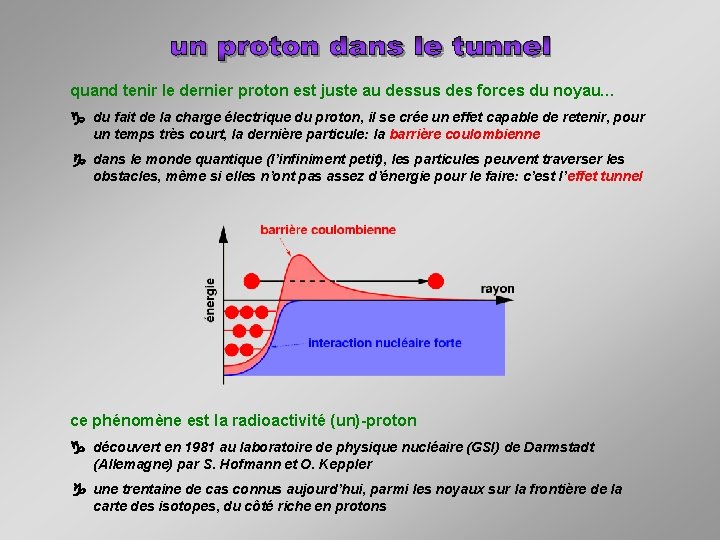 quand tenir le dernier proton est juste au dessus des forces du noyau… g