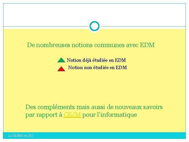 De nombreuses notions communes avec EDM Notion déjà étudiée en EDM Notion non étudiée De nombreuses notions communes avec EDM Notion déjà étudiée en EDM Notion non étudiée