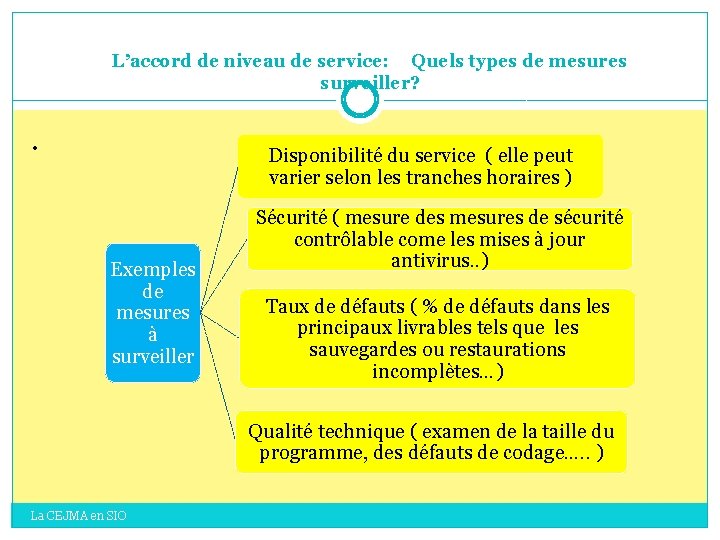 L’accord de niveau de service: Quels types de mesures surveiller? . Disponibilité du service L’accord de niveau de service: Quels types de mesures surveiller? . Disponibilité du service