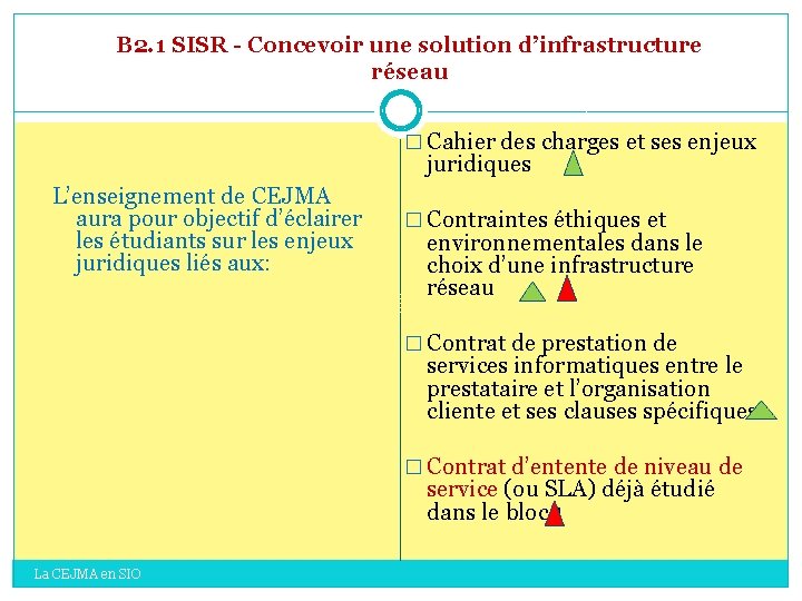 B 2. 1 SISR - Concevoir une solution d’infrastructure réseau � Cahier des charges B 2. 1 SISR - Concevoir une solution d’infrastructure réseau � Cahier des charges