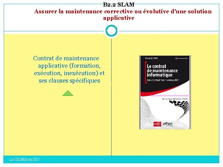 B 2. 2 SLAM Assurer la maintenance corrective ou évolutive d’une solution applicative Contrat B 2. 2 SLAM Assurer la maintenance corrective ou évolutive d’une solution applicative Contrat